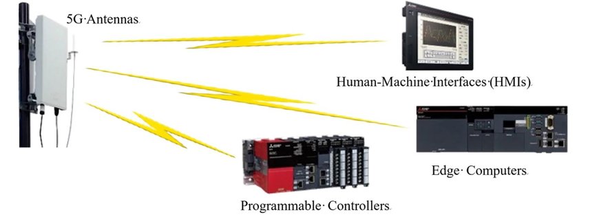 Mitsubishi Electric Begins Demonstrating Local 5G System in Japan